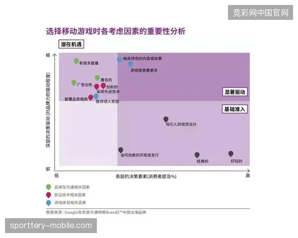 版权授权割裂导致分发体系松散，中小厂商该如何应对头部代理的围堵？